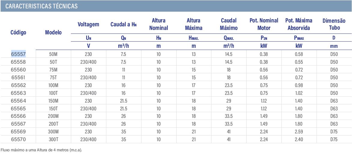 Bomba Victoria Plus Silent