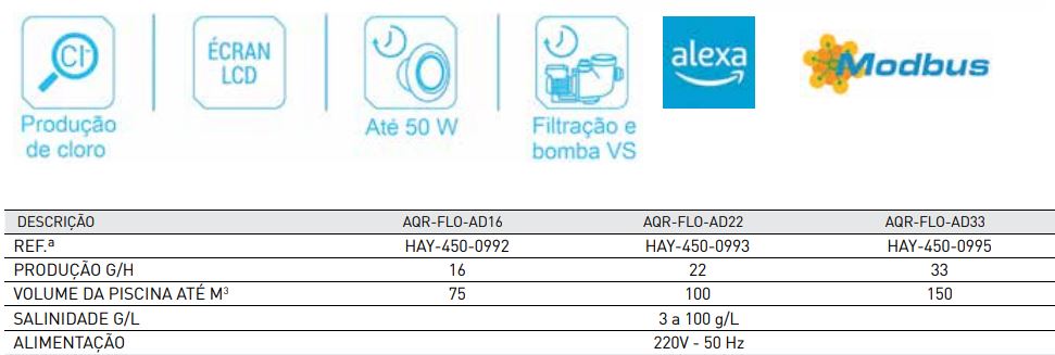 Clorador de Sal Aquarite Flo Advanced 