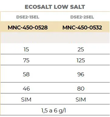 Eletrolisador Ecosalt 2 Low Salt - Davey
