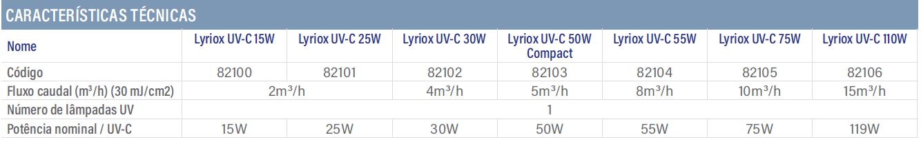 Lyriox UV-C Tratamento UV - Astralpool