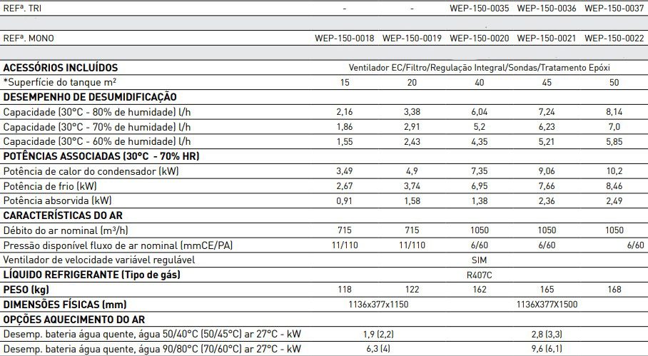Desumidificador de Encastrar