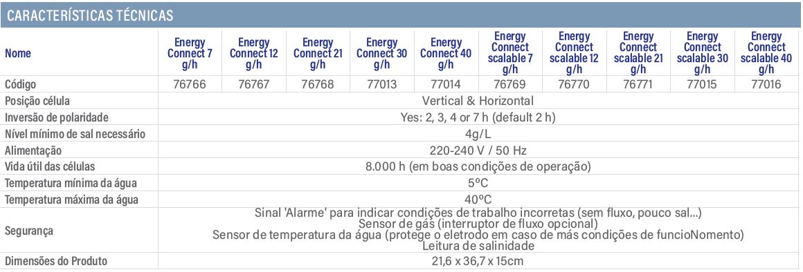 Clorador Salino Energy Connect - Astralpool