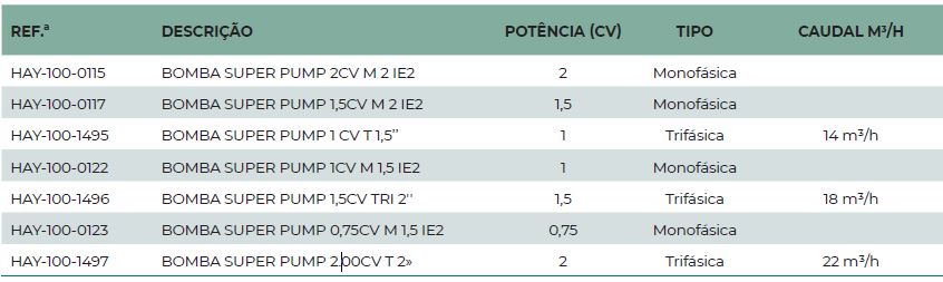 Bomba para Piscina Superpump - Hayward 