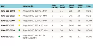 tabela-angulo-90-fibra-rr