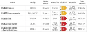 tabela-kit-pojetores-par-56-+-nicho-para-piscinas-pre-fabricadas-astralpool