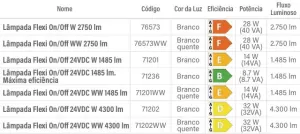 tabela-lampadas-flexi-on-off-astralpool