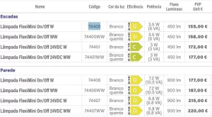 tabela-projetores-fleximini-on-off-astralpool