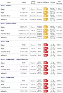 tabela-projetores-par-56