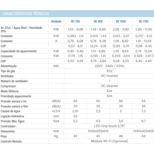 bomba-de-calor-i-komfort-rc-full-inverter-kripsol-