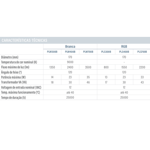 caracteristicas-tecnicas-lampadas-led-planas-vision-moonlight-duratech