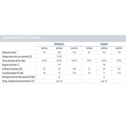 caracteristicas-tecnicas-lampadas-led-planas-vision-pro-duratech