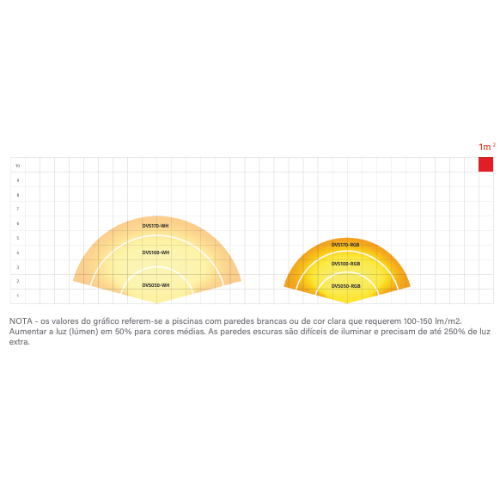 grafico-ampadas-led-planas-vision-spectra-dvs-duratech