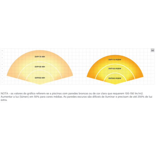 grafico-lampadas-led-planas-vision-pro-duratech