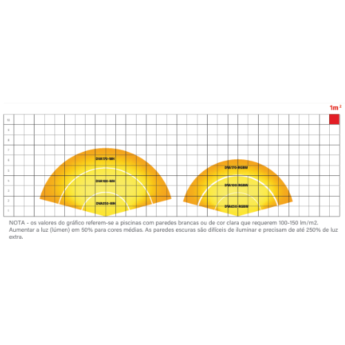 grafico-lampadas-planas-vision-allegro-duratech