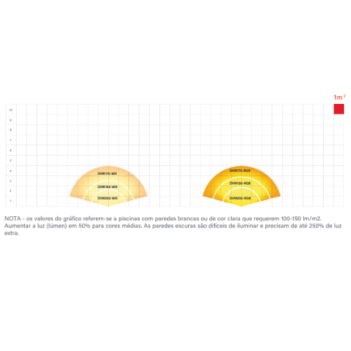 lampadas-led-planas-vision-spectra-dvm-duratech-