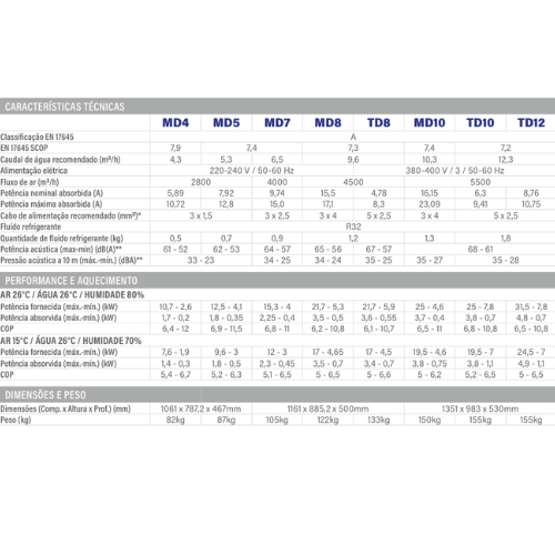tabela-bomba-de-calor-z650-iq-zodiac
