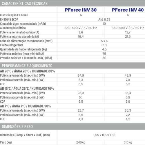 tabela-bombas-de-calor-power-force-inverter-zodiac