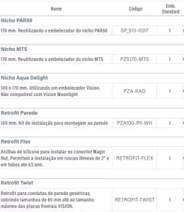 tabela-kits-retrofit-nichos-duratech