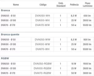 tabela-lampadas-planas-vision-allegro-duratech