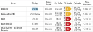 tabela-projetores-rapid-para-piscinas-de-fibra-de-vidro-ou-liner-astralpool
