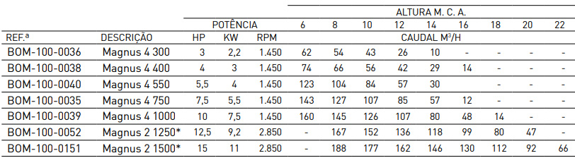 Esquema Técnico